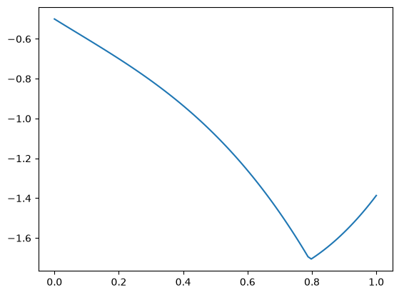../_images/2fcb27f51f721040efcde9674bafb40e30ba79c926fcab2ab105b6ebc76d0085.png