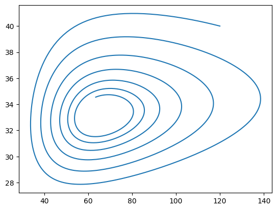 ../_images/a904bb8fd21142f0dafd82a7c1878acb5cf5e8b38f3fb0fc5155bc5231290fc3.png